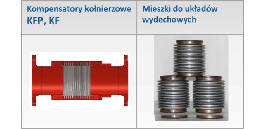 Kompensatory mieszkowe mieszki membrany elementy sprężyste Polska 03